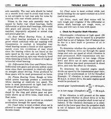 07 1955 Buick Shop Manual - Rear Axle-005-005.jpg